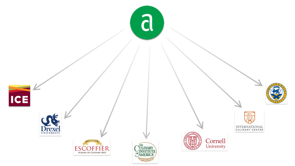 U.S. Schools with Culinary & Hospitality Programs 