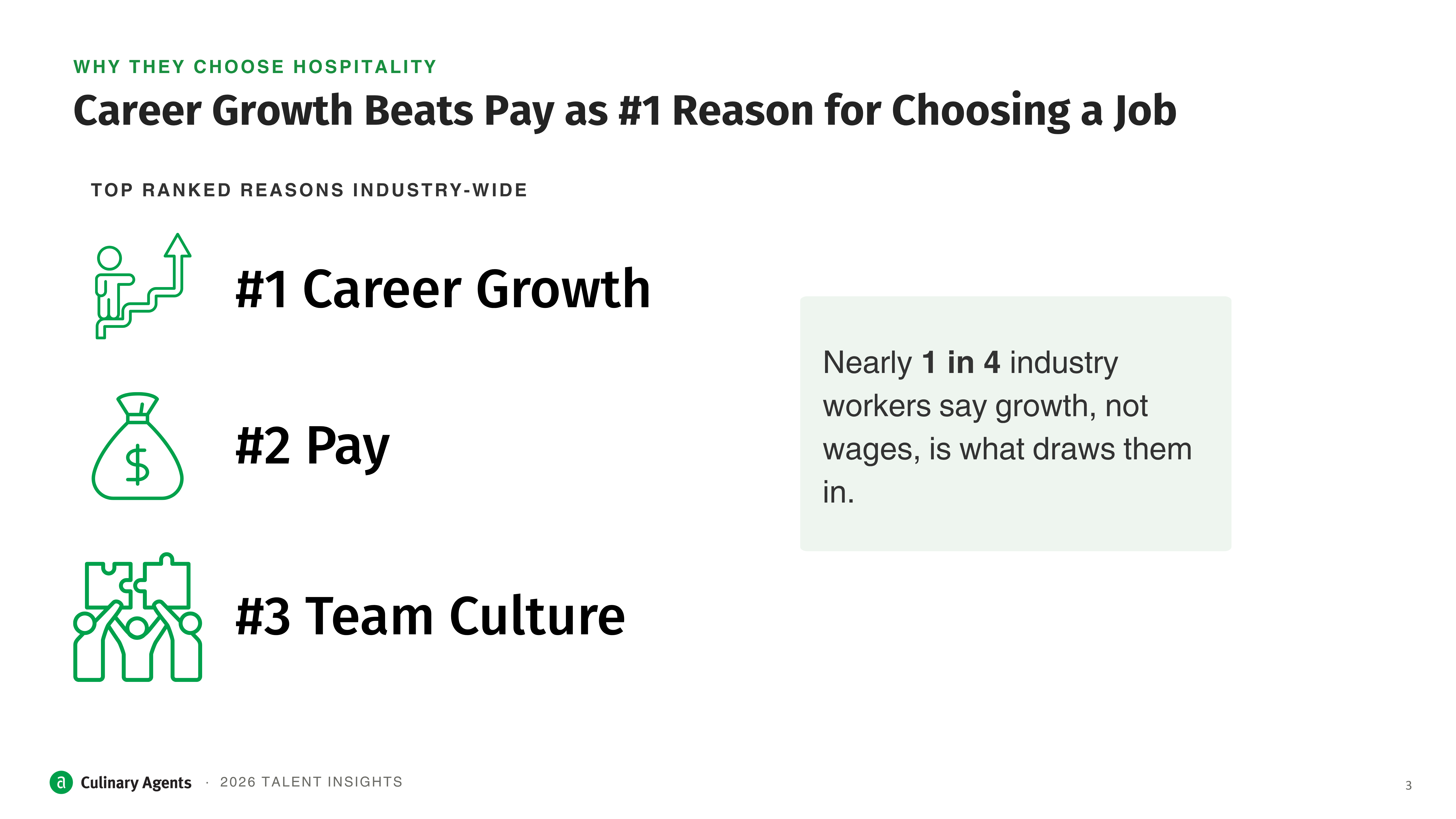 2026 Culinary Agents Talent Survey - Slide 3