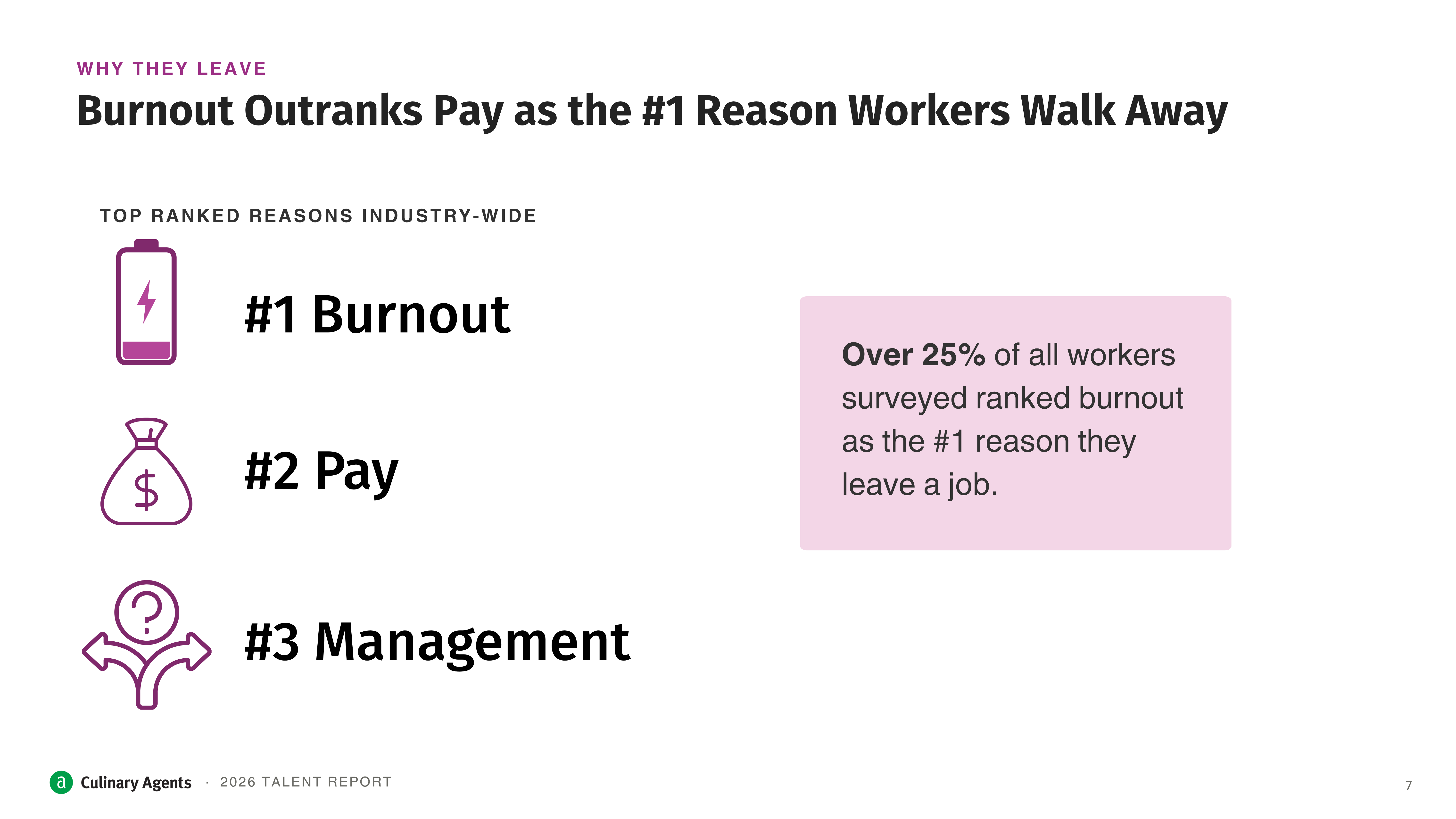 2026 Culinary Agents Talent Survey - Slide 7